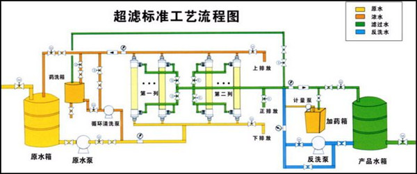 超滤膜阻垢剂品牌SSL专利技术欧美品质